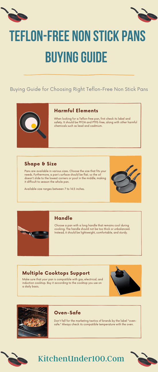 Infographic Guide to Choose Teflon-Free Non Stick Pan